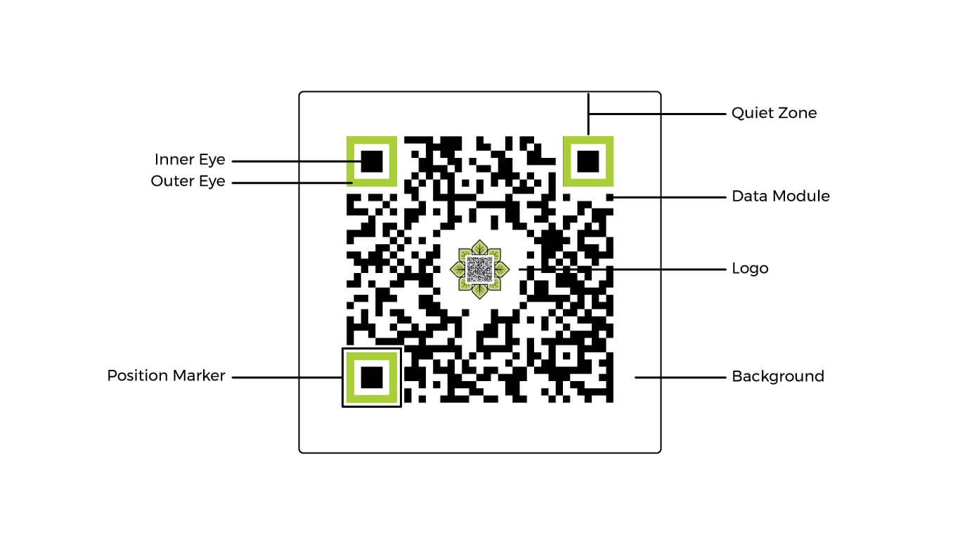 read-and-generate-qr-code-with-5-lines-of-python-code-code-forests